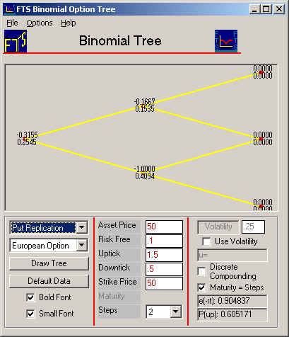 Binomial Tree Model